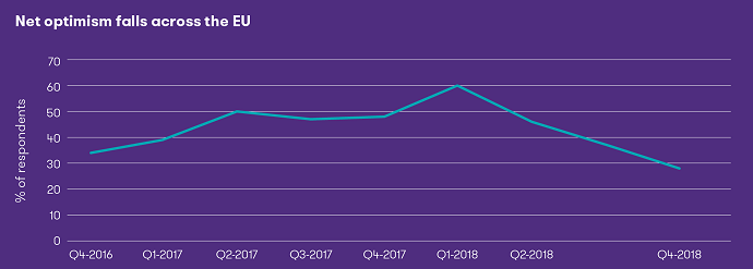 European Economic Outlook | Bernoni Grant Thornton